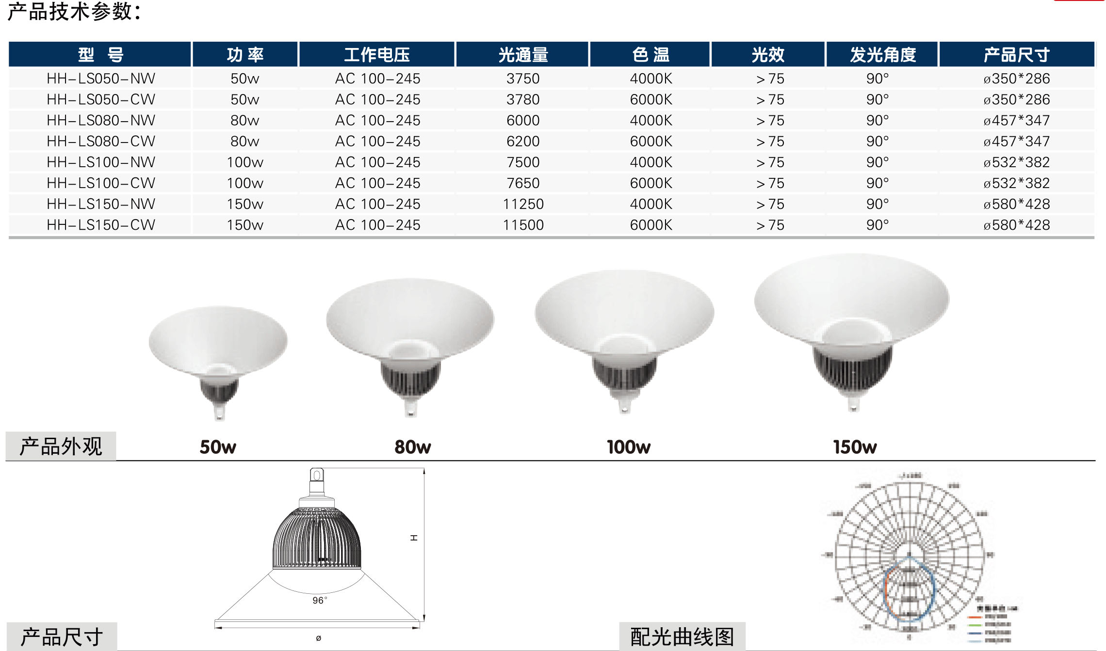 灵鲨