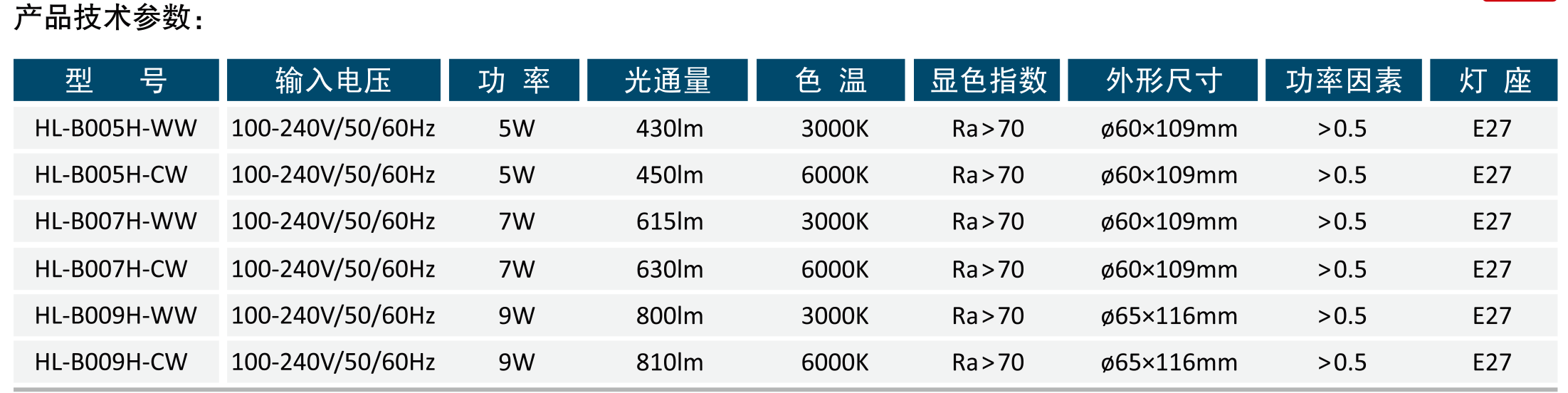 塑壳球泡灯