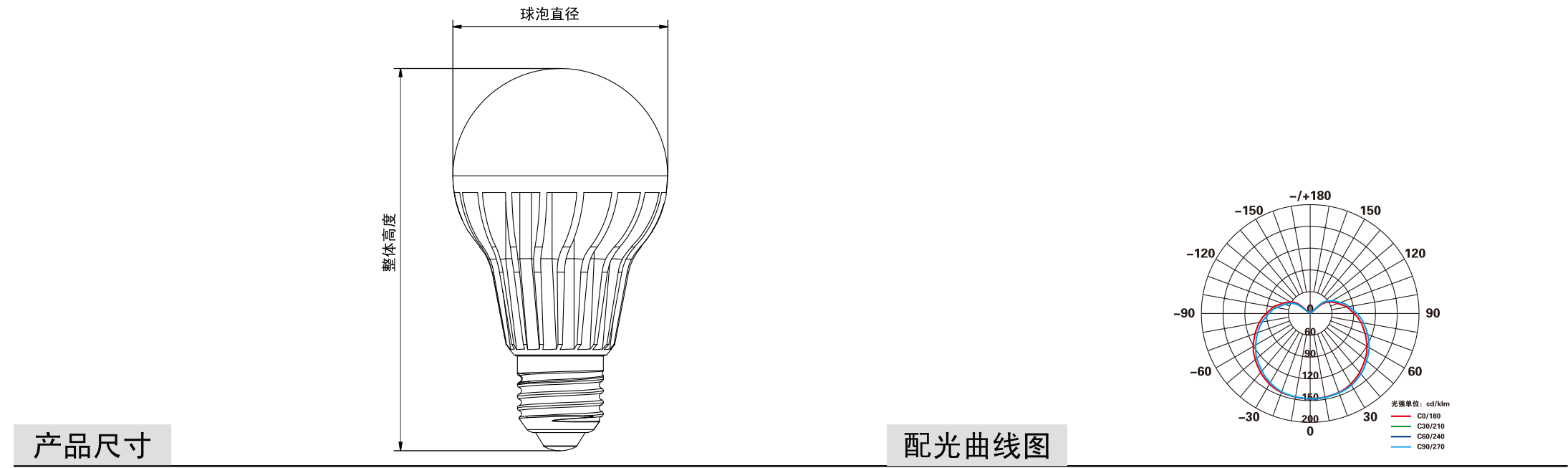 塑壳球泡灯